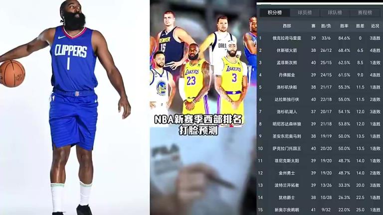 打臉繼續(xù)！賽季初王猛預測快船未進前十 如今排名第五打進季后賽