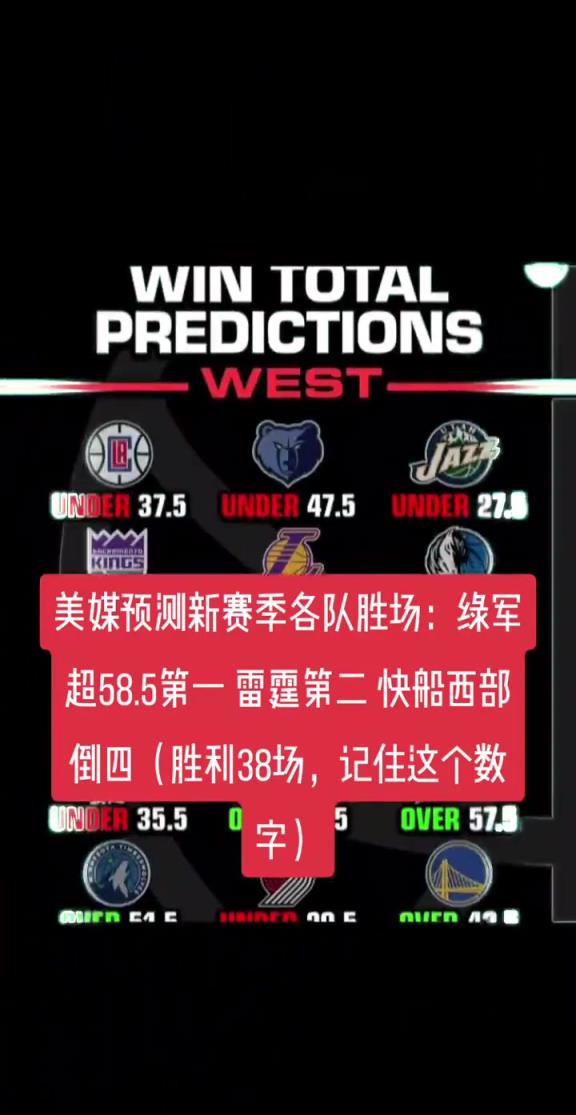 美媒賽季前預測各隊勝場：綠軍超58勝第一 快船西部倒四38勝